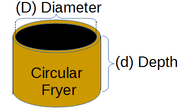 /attachments/629050bf-830f-11e5-9770-bc764e2038f2/Circular Fryer.png